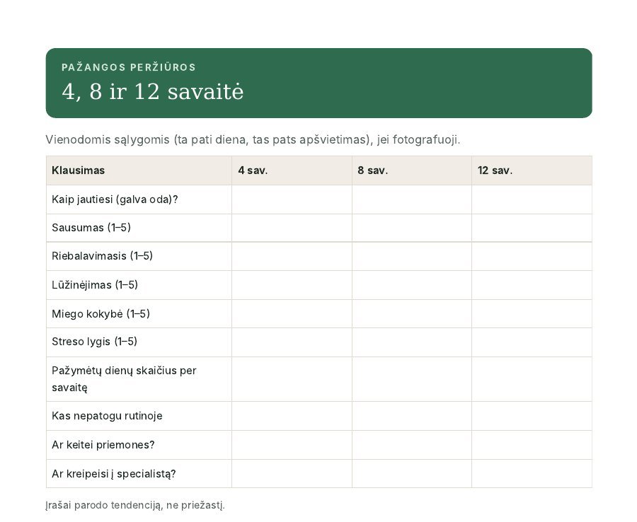Gido pažangos peržiūros lentelė 4, 8 ir 12 savaitei